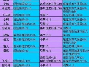 QQ飞车手游甜蜜宝宝升级攻略大全：途径汇总与成长指南