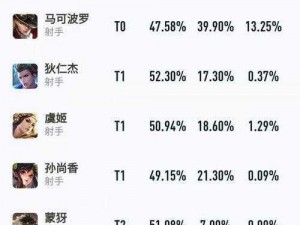 王者荣耀S25赛季巅峰射手排行榜TOP览：T0级别射手英雄全面解析