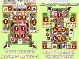 如何获取别墅轮换 2 攻略？免费观看别墅轮换 2 攻略的方法