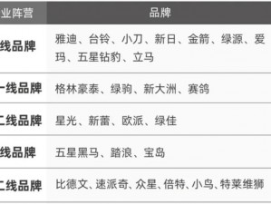 亚洲日本一线产区和二线产区的特色商品介绍