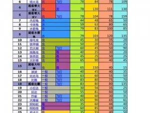 口袋妖怪复刻：金属怪种族值解析