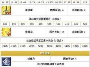 命运冠位指定FGO空之境界活动珍稀素材兑换表全览：活动兑换素材览无余