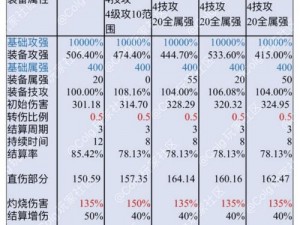 DNF数字解密盛典揭晓：解密答案揭秘，正确数字组合锁定为78