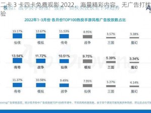 日本一卡二卡 3 卡四卡免费观影 2022，海量精彩内容，无广告打扰，畅享极致视觉体验