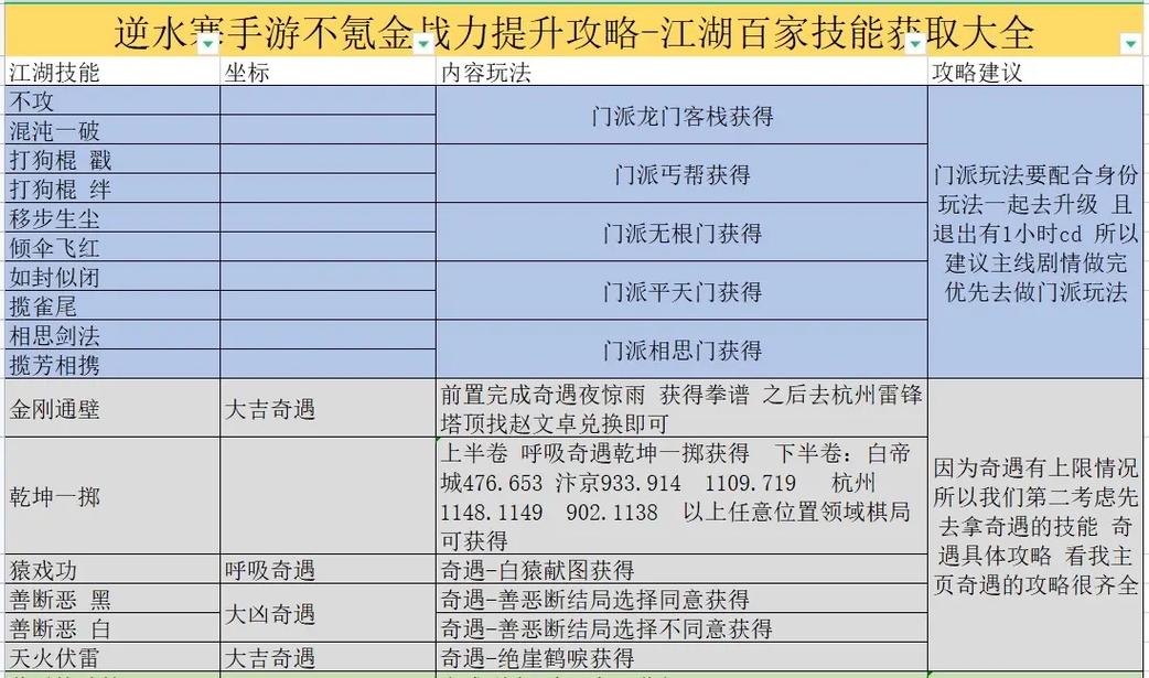 龙之谷手游字军技能加点全攻略：技能搭配提升战力指南