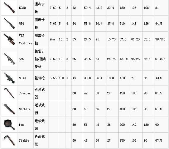 绝地求生大逃杀理想配置：全方位武器组合助你决胜战场之巅