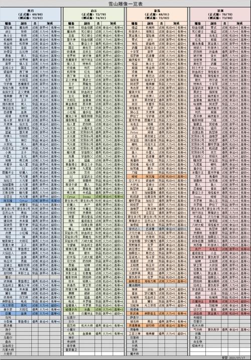 不思议迷宫之帝释天冈布奥深度解析：技能天赋图鉴全揭秘