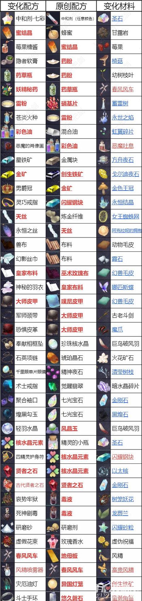 莱莎的炼金工房3品质999矿石锭获取方法