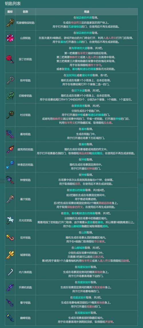 量子破碎最新彩蛋深度解析与攻略分享：探索未知世界的秘密钥匙