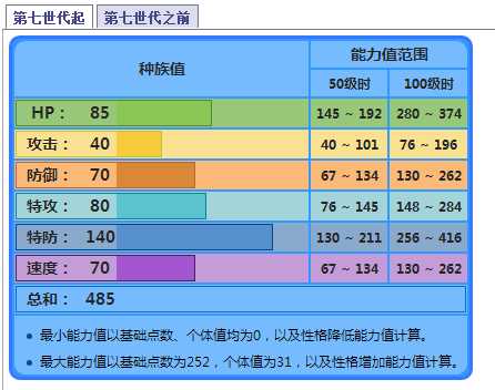 巨翅飞鱼性格介绍：什么性格好？