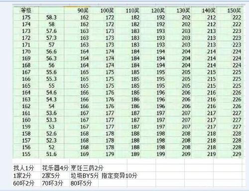 梦幻西游跑环奖励览表：从初级到高级全面解析