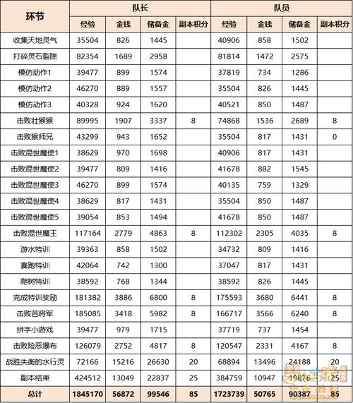 梦幻西游定海神针任务完成攻略