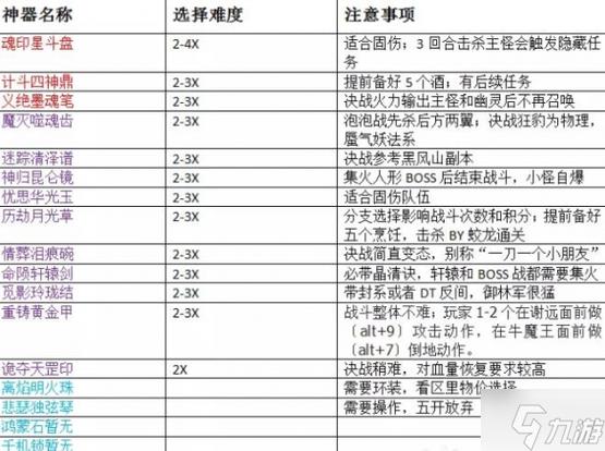 梦幻西游蓬莱仙岛任务攻略：详细步骤指引你完成探险之旅