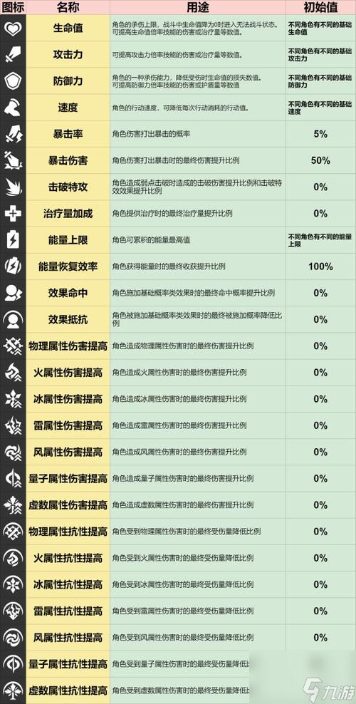 《深入解析：崩坏3rd MiG11诱导弹特性揭秘与属性介绍》