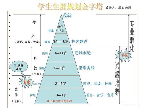 99M 威久国际成长模式——提供专业的国际教育规划与服务