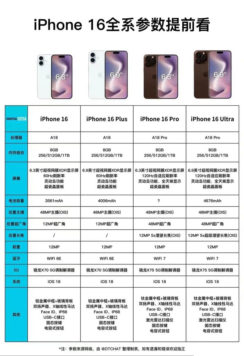 HD2 中国成熟 iPhone69，金属一体化机身，指纹识别，视网膜高清屏幕