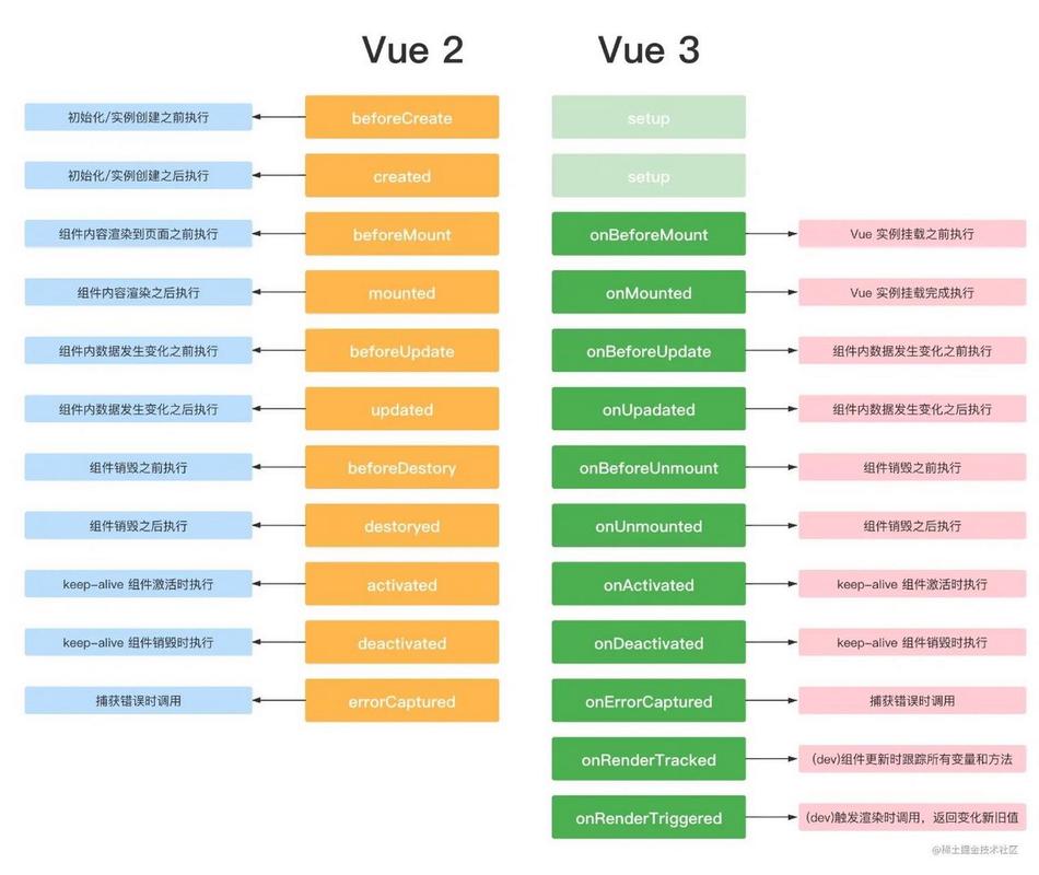 vue 成熟 40 岁，前端框架的行业标杆