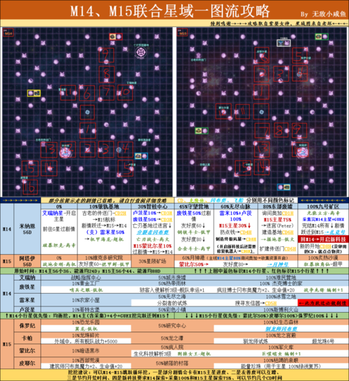 探索不思议迷宫：卫星升星全攻略秘籍