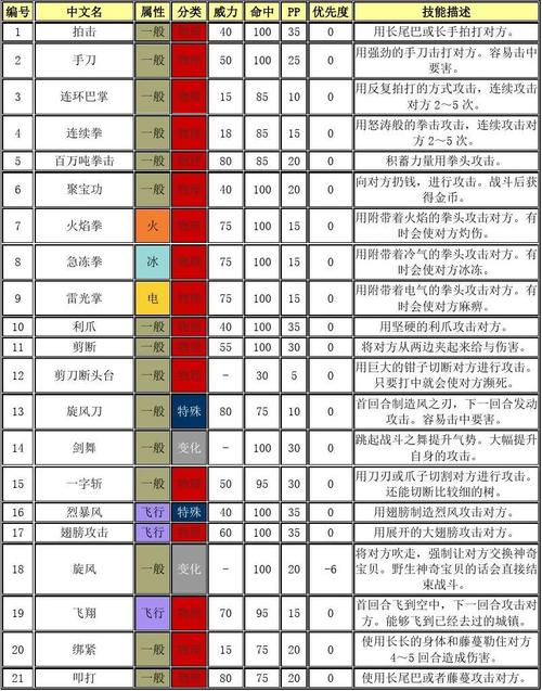 口袋妖怪复刻天蝎强势技能深度解析与属性图鉴全览