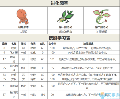 《口袋妖怪复刻：深度解析暴风雪技能全解析》