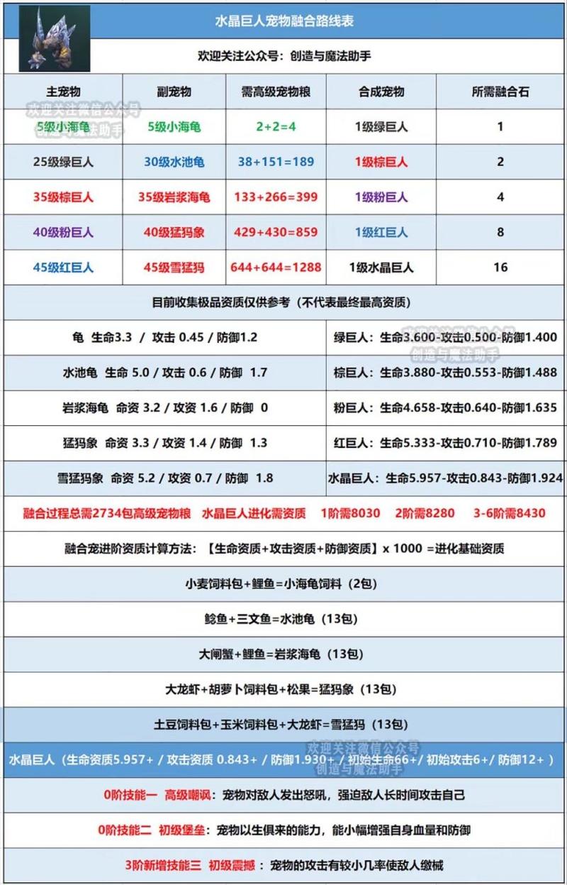 创造与魔法：探索VIP专属领域，解锁丰厚特权所需充值金额览