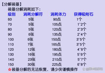 梦幻西游体力提升秘籍：揭秘辅助技能如何增强体力上限的奥秘