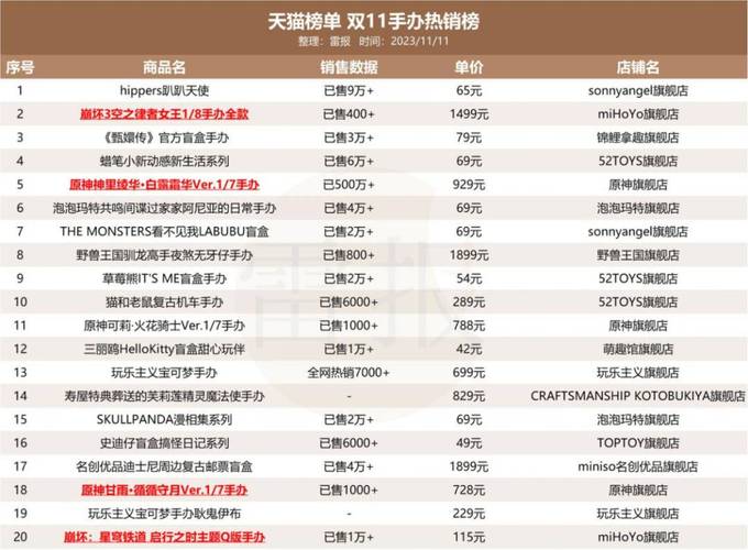 96 精产国品一二三产品，各具特色，满足不同需求