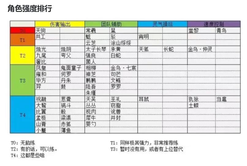 山海镜花从从普攻流玩法详解 从从阵容搭配攻略