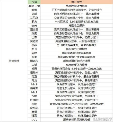 青云志手游伙伴搭配策略：伙伴系统深度解析与实战技巧攻略