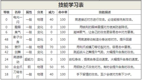 关于巨钳螳螂：口袋妖怪复刻版技能详解与属性图鉴全面分析