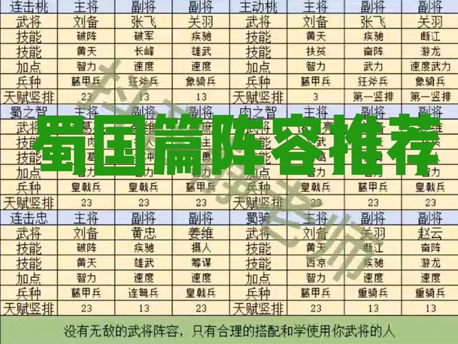 计最强武将搭配：英勇无双的传奇组合