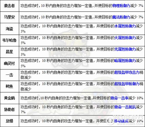 神之刃战宠翡翠龙：属性技能与获取方式深度解析