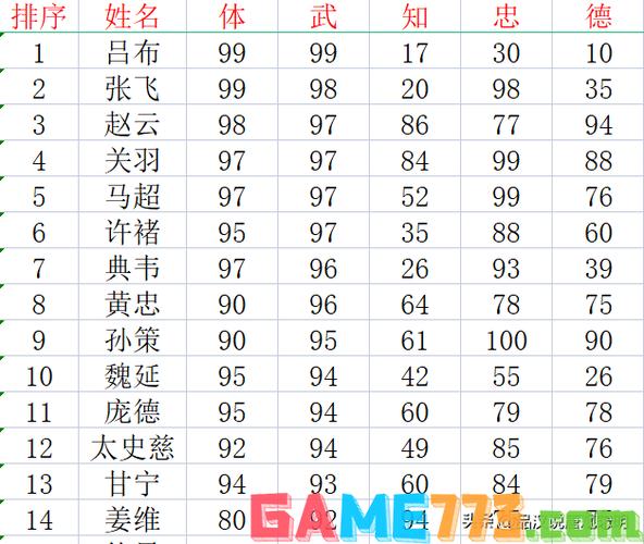 论国群英传霸王之业中武将维的战力决定性作用