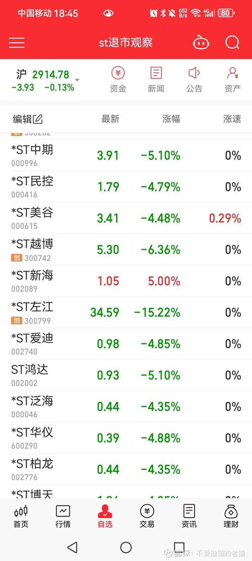 100 大看免费行情的软件下载，提供实时准确的行情数据