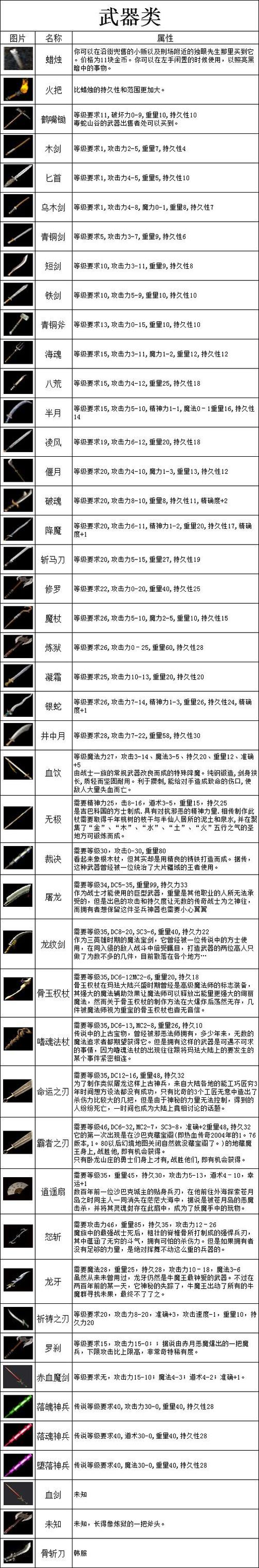 热血传奇手机版战士加点攻略：战士技能属性加点指南