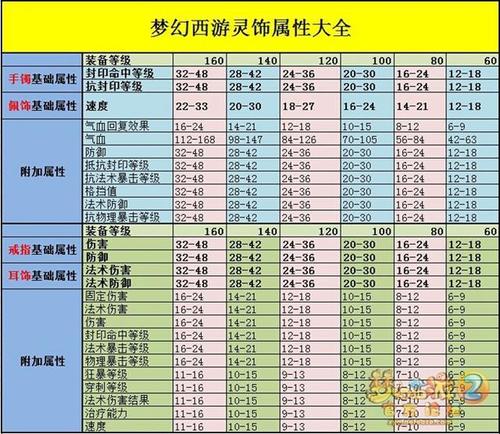 全民超神征服者之刃全面解析：属性与价格揭秘