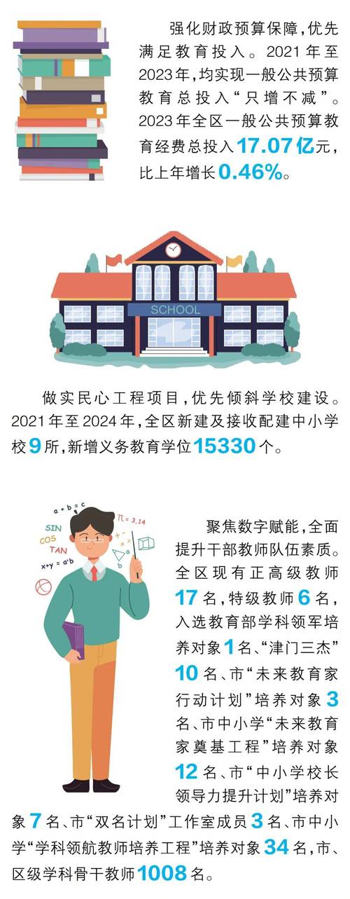 错一题 C10 下——在线教育的优质选择