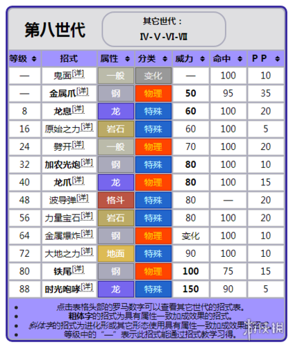 口袋妖怪复刻第世代MEGA宠物曝光：帝牙卢卡解析