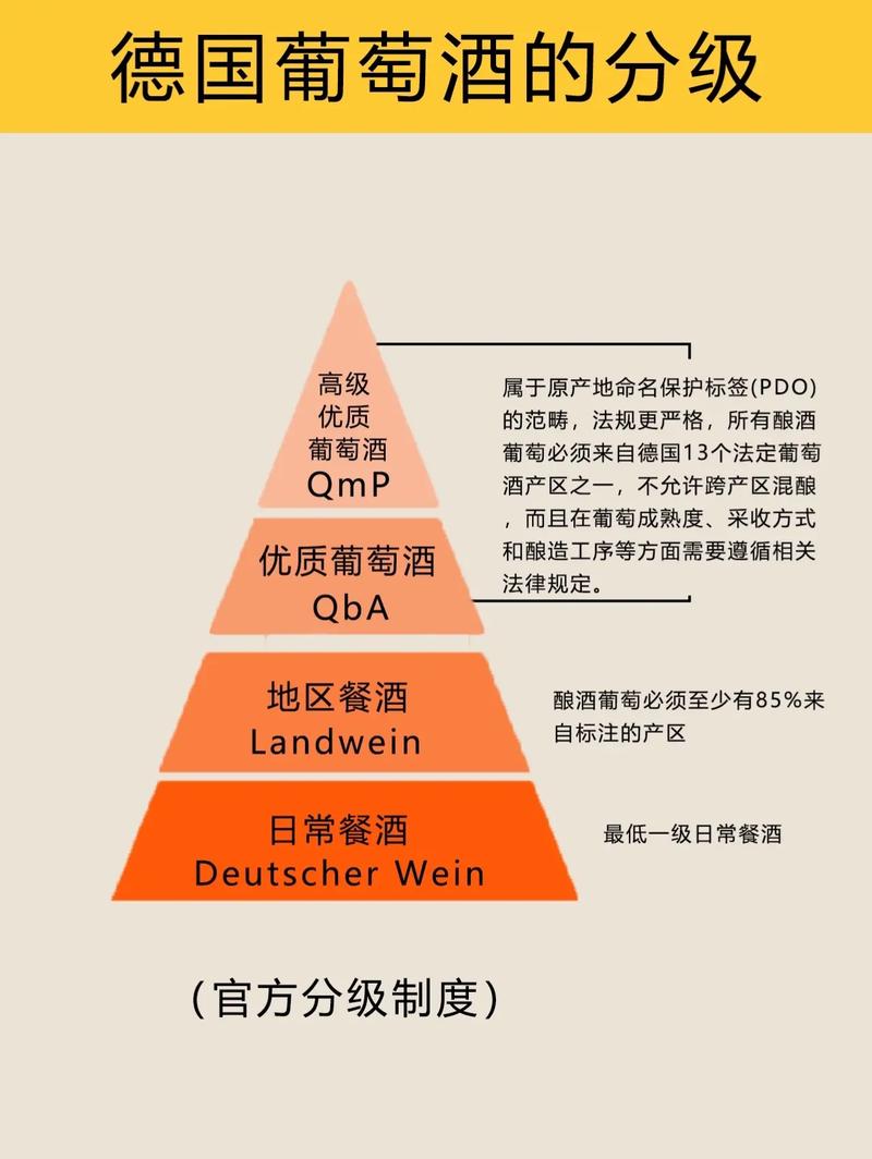 98 精产国品一二三产区区别及特点介绍