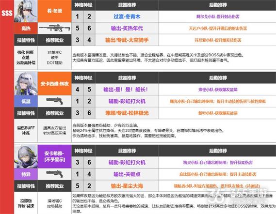 尘白禁区武器适配率作用解析