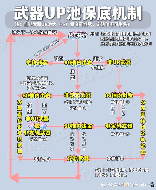 神角技巧卡池保底机制详解：保底获取攻略与实战指南