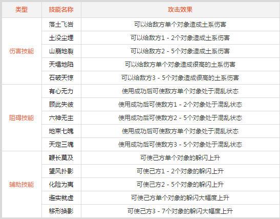 问道手游土系加点攻略：全面解析各类型角色加点技巧