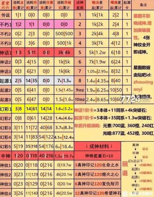 乱斗西游星英雄获取攻略：全面解析星英雄的获取途径与策略