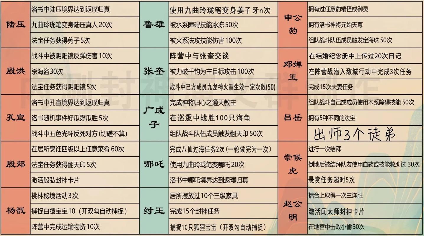 问道手游探案攻略：全新夺魂宝图探秘流程详解，揭秘宝藏探寻之道，专属攻略分享（2022年3月21日版）