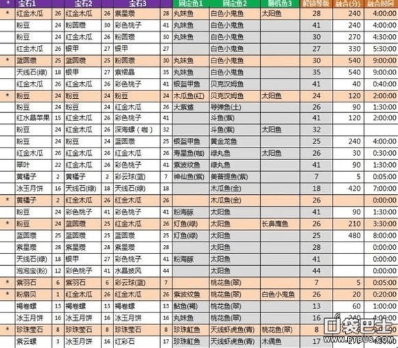 凌波微步：秘籍合成攻略与好不红