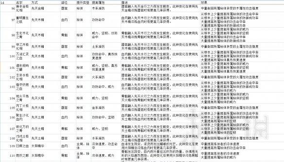 问道手游绝阵全面攻略：玩转绝阵的技巧与心得分享