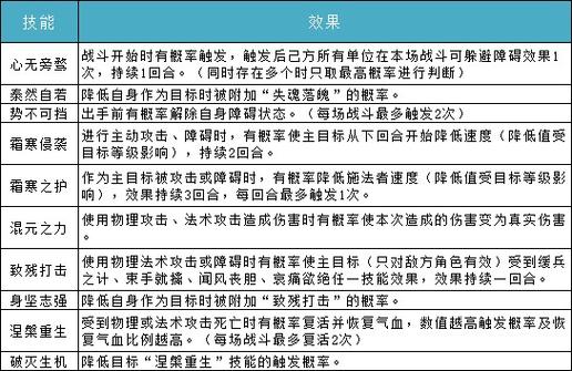 问道手游敏水装备精选攻略：如何优化选择敏水装备提升战斗效能