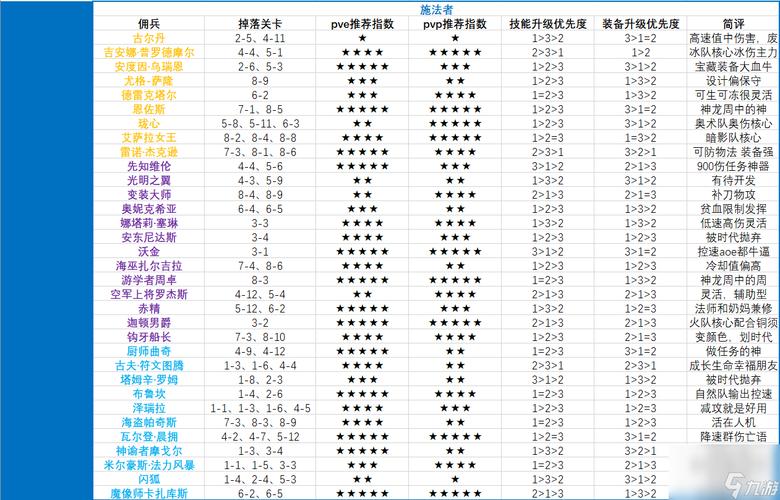 炉石传说佣兵战纪技能升级顺序攻略：最佳升级路径推荐