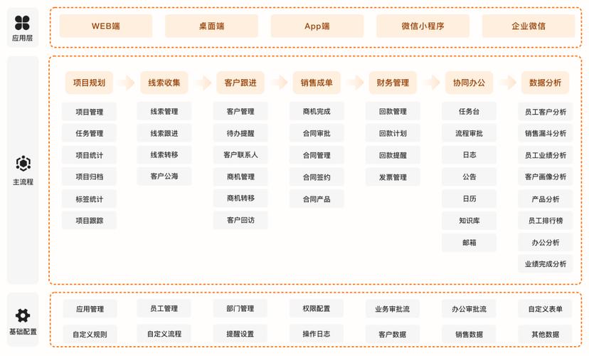 成免费的 CRM 软件，一站式客户关系管理系统，高效管理客户资源，提升销售业绩