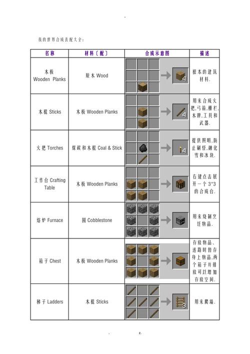 探索我的世界：深色橡木门制作全攻略——从材料收集到合成步骤详解